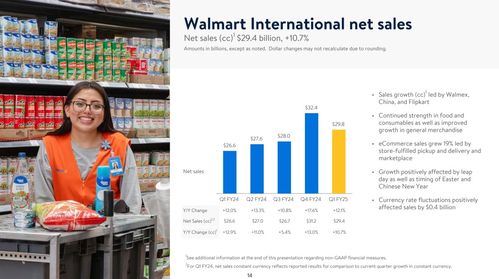 沃爾瑪中國(guó)業(yè)績(jī)亮眼 山姆會(huì)員收入超410億，電商滲透率創(chuàng)新高